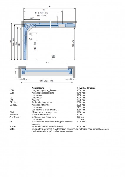 Portone sezionale Hörmann LPU42 3 m x 2 m