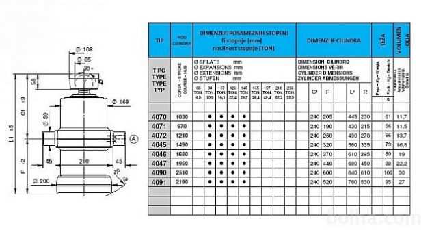 4070S - CILINDRO TELESCOPICO STANDARDSFERA 4 SFILATE CORSA 1030 FI 170