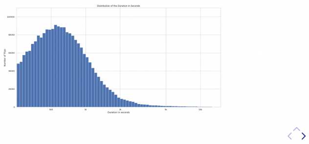 Analisi dei dati in Python