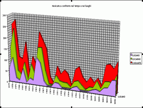 ANALISI DEI DATI PER TESI ED INDAGINI  LEZIONI STATISTICA