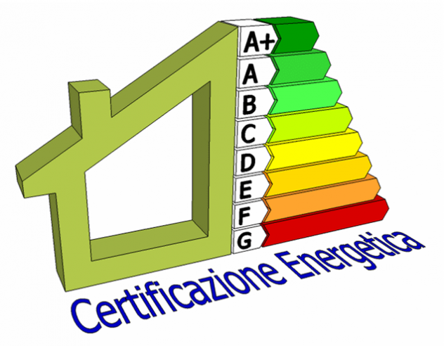 Ape certificato energetico