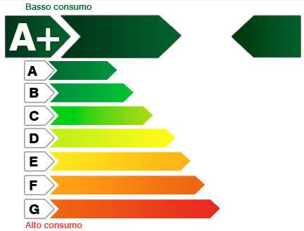 Ape redazione attestato prestazione certificazione energetica, servizi immobiliari