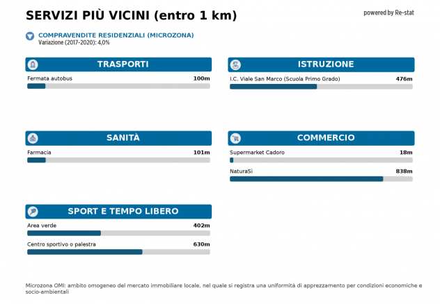 Appartamento - Venezia . Rif. ME-09