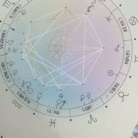 Astrologia Oroscopo e Tema Natale