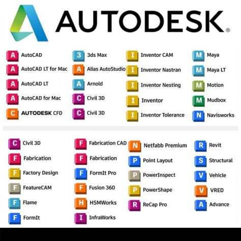 Autodesk Collection 2023 2024