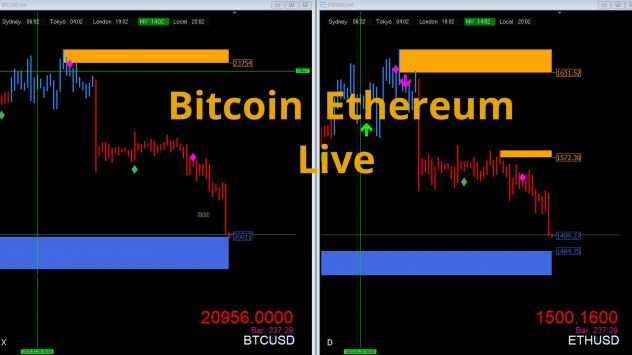 Bitcoin, Ethereum, Trading, System, Live,