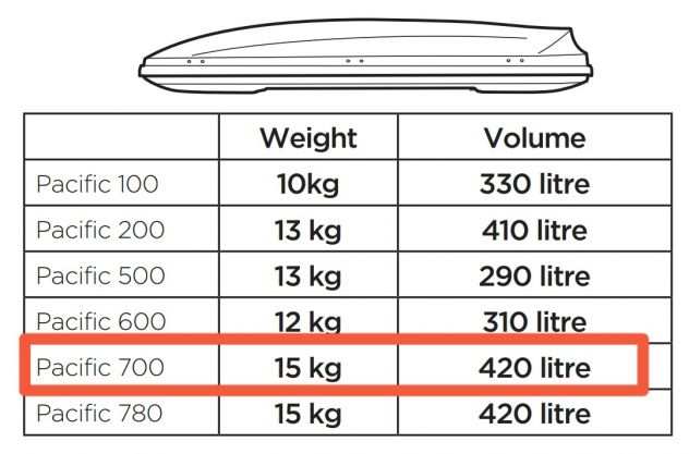 Box da tetto THULE 700 PACIFIC