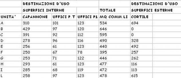 Capannone in vendita a Arese - 4 locali 1596mq