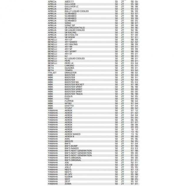 Centralina ad anticipo variabile per motori scooter 50 MinarelliYamaha con volano giapponese 8 poli - Top 9909230