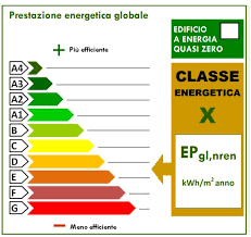 Certificazione energetica APE