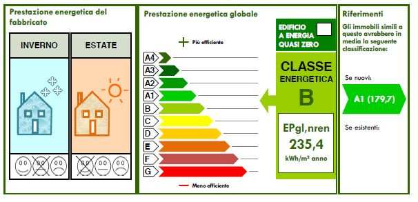 Certificazioni energetiche (A.P.E.) in Regione Basilicata