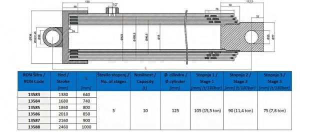 CILINDRO TELESCOPICO 2 SFILATE 920mm-5tonnellate