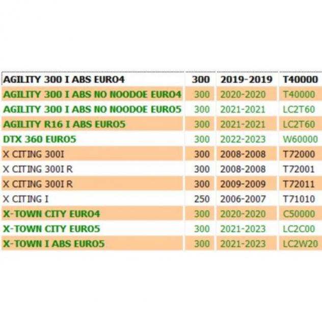 Cinghia Mitsuboshi per Kymco Agility XCiting XTown - 00123195 00127086