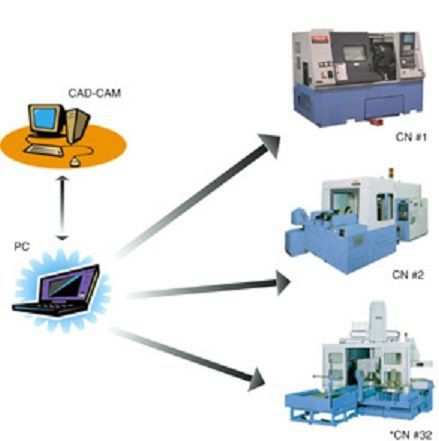 Come collegare un PC a un CNC