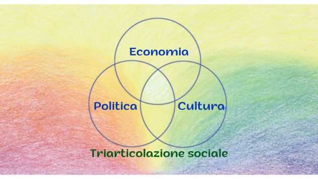 Conferenza la triarticolazione sociale