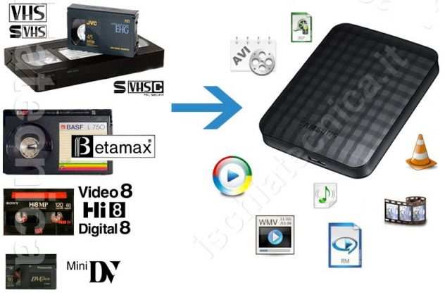 Conversione da VHS a DVD ndash Riversamento cassette 8mm Betamax Hi8 MiniDv su HDD