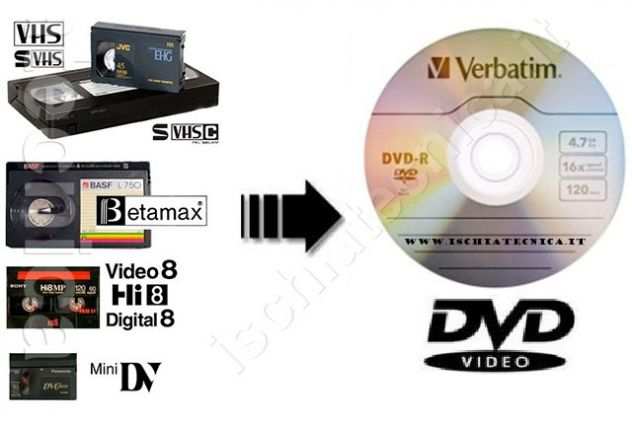 Conversione da VHS a DVD ndash Riversamento cassette 8mm Betamax Hi8 MiniDv su HDD