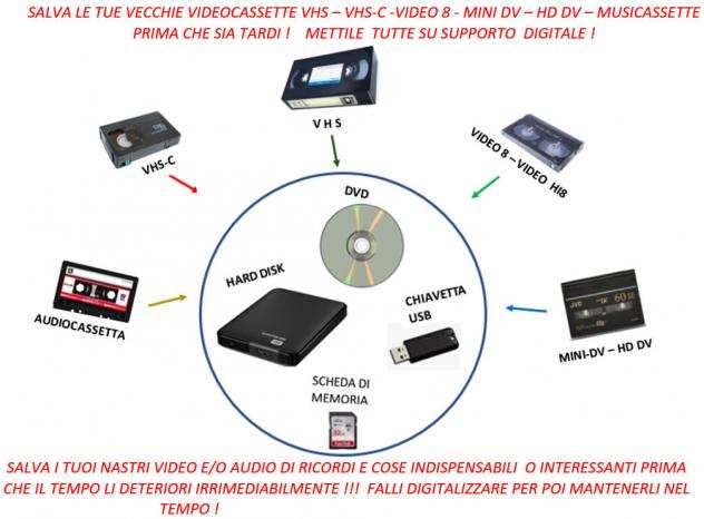 Conversione vecchie videocassette SI Nuovo