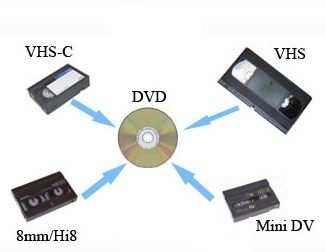 Conversione video riversamento vhs mini dv vhsc hi8 a dvd o mp4