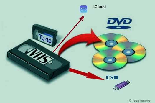 Converto cassette VHSVHS-C (PAL System) su DVD, USB, iCloud.