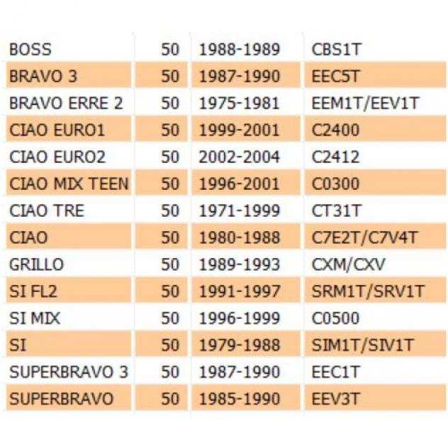 Coprivolano per Piaggio Ciao Bravo Grillo Boss Si 224091 o 152040