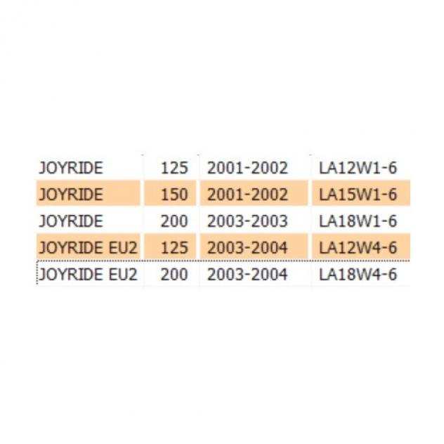 Corda contachilometri Sym Joyride 44830H9A007 o 44830H9A000