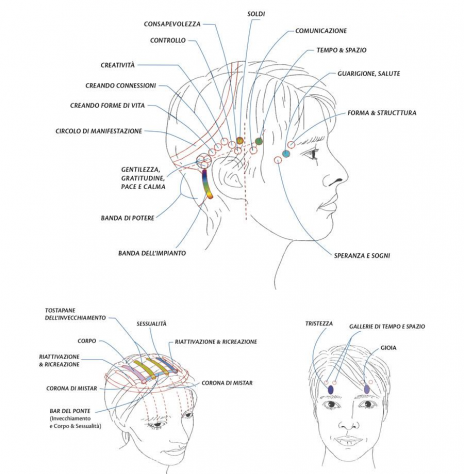 Corso Bars di Access Consciousness