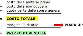 CORSO ON LINE DI ANALISI E CONTROLLO DEI COSTI - AVELLINO