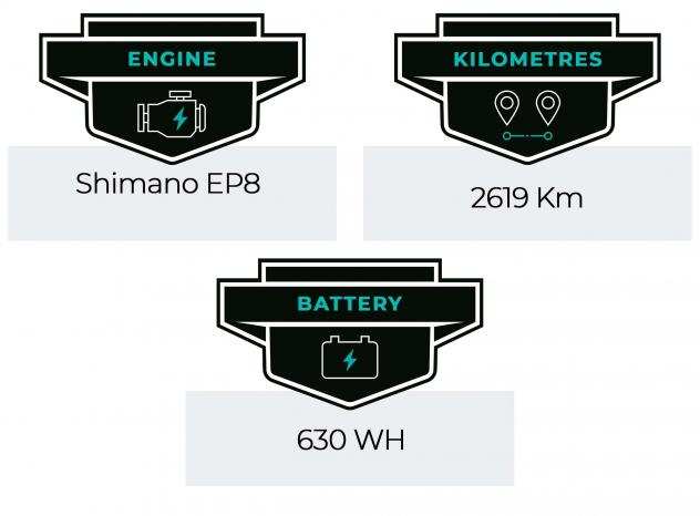 E-Bike - MTB Husqvarna MC5