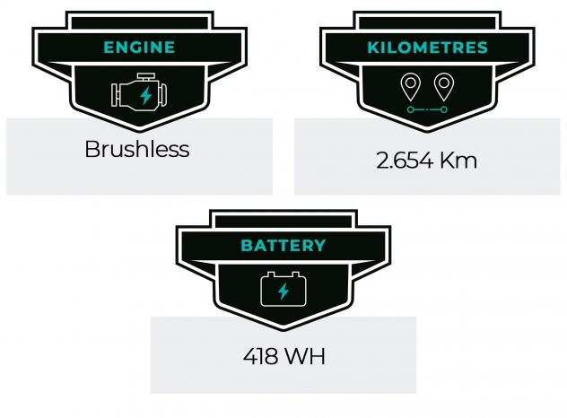 E-Bike - MTB Megamo Dinamik