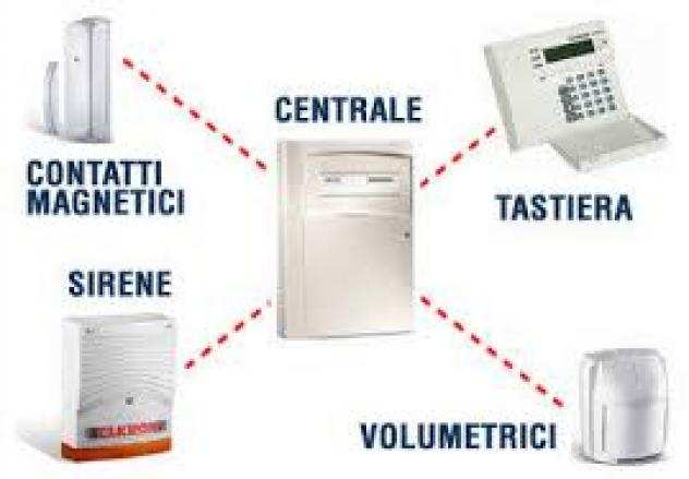 elettrico a domicilio antenne tv