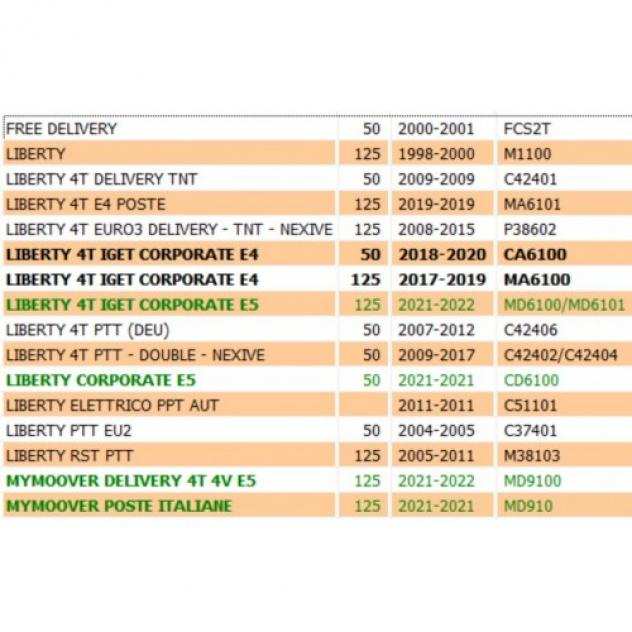 Freccia anteriore destra Piaggio Free Liberty Poste