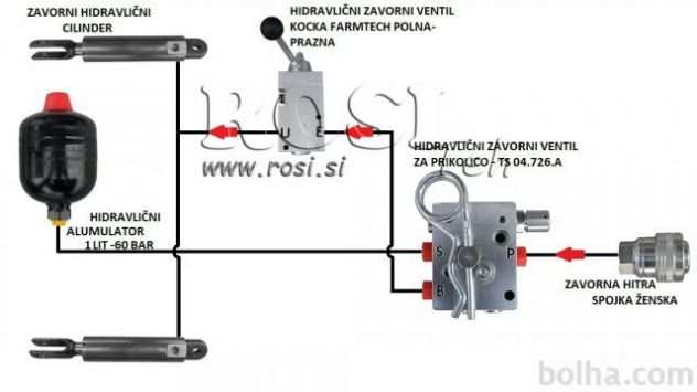 IMPIANTO FRENANTE IDRAULICO PER RIMORCHI - MONOCILINDRICO