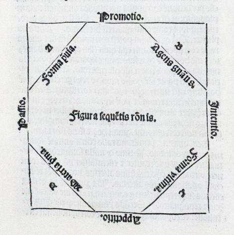 INCUNABLE - Antonio Trombetta - Opus Doctrinae Scoticae Patavii - 1493