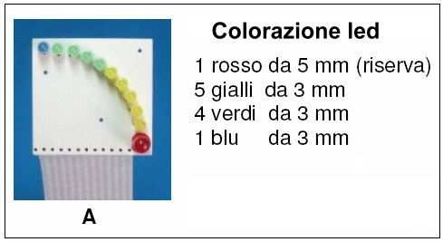 Indicatore livello benzina gasolio