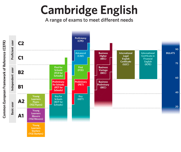 Insegnante Madrelingua Inglese Francese