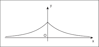 INSEGNANTE OFFRE RIPETIZIONI MATEMATICA