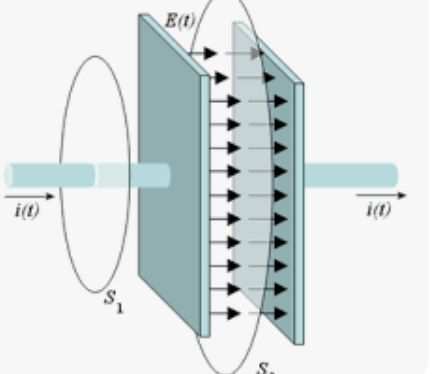 INSEGNANTE PRIVATO DI MATEMATICA-FISICA