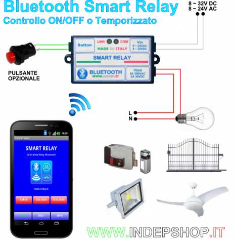 Interruttore wireless radio bluetooth per smartphone o tablet