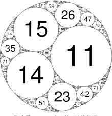 Lezioni di Matematica, Fisica, Statistica, preparazione esami.