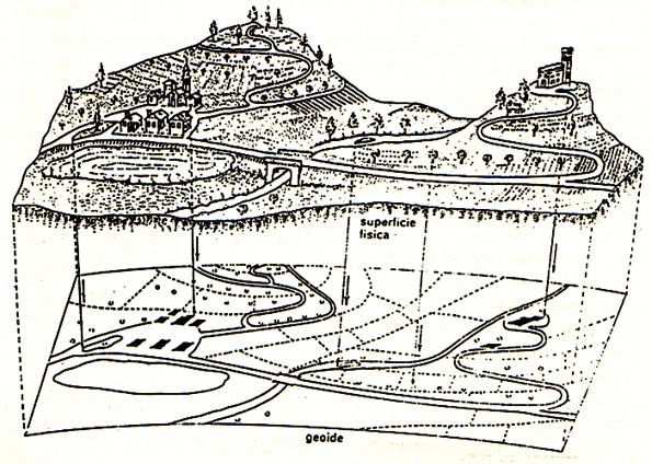 LEZIONI DI TOPOGRAFIA PER STUDENTI GEOMETRI