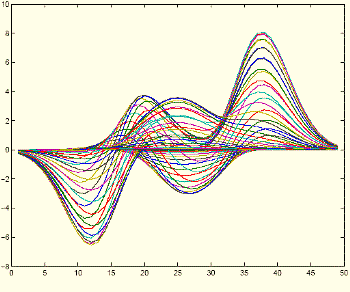 Lezioni e consulenza Matlab via Skype