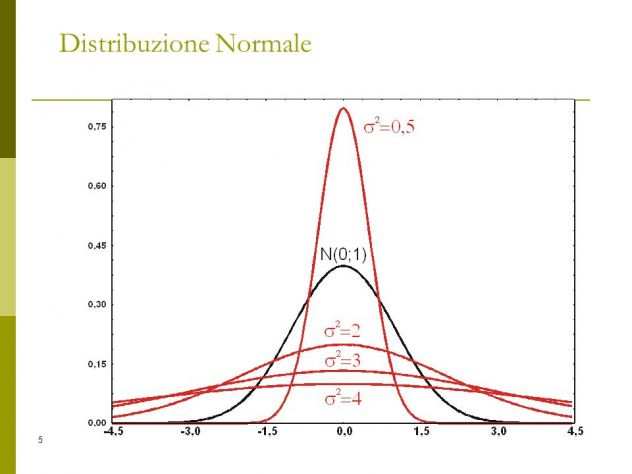 lezioni ON LINE di Statistica medica statistica ,TESI ED ELABORAZIONE DATI