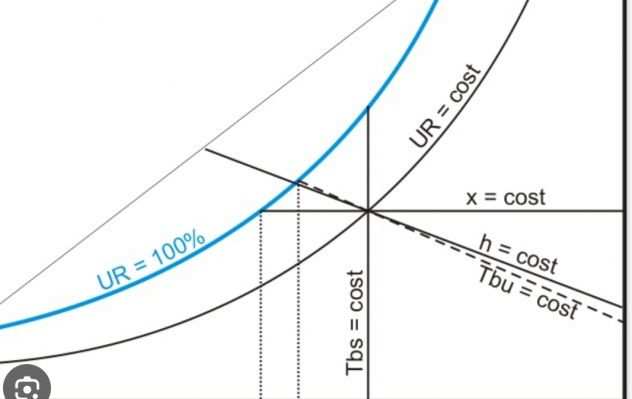 Lezioni private di fisica tecnica ambientale , statica e meccanica delle strutt