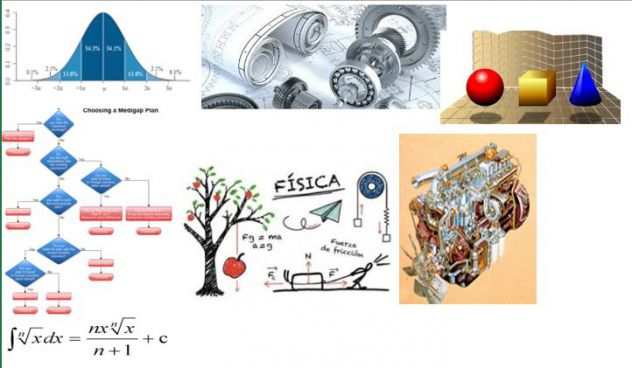 Lezioni private di matematica, fisica e materie tecniche