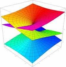 Matematica Fisica Prova gratuita ripetizioni