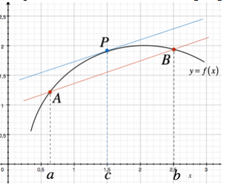 MATEMATICA SUPERIORI INDIVIDUALE BARLETTA 3338956644