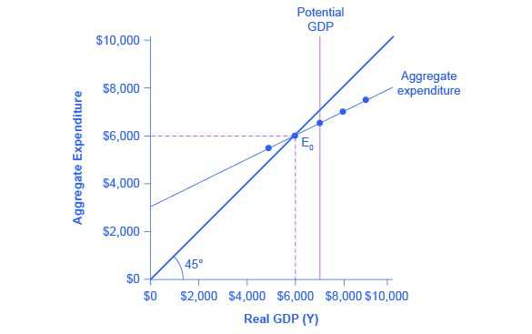 Microeconomia - Macroeconomia