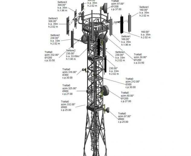 Modellazione in Revit di Stazioni Radio Base Telefonia Mobile