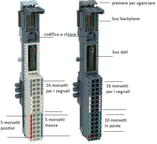 PLC - Campus invernale di programmazione con Siemens TIA PORT V18